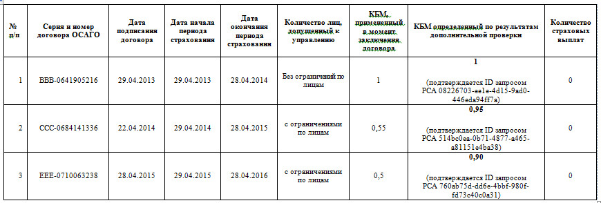Таблица расчетов от СК Зетта Страхование.jpg