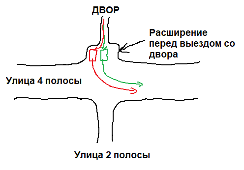 Выезд со двора 190122.png