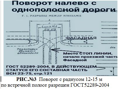 ГОСТ   РЕКОМЕНДУЕТ #СРЕЗ УГЛА# с радиусом 12-15 метровJPG.JPG